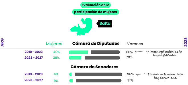 Salta